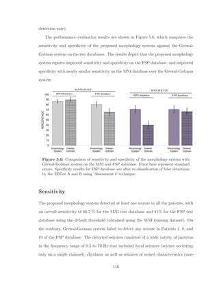 detection rate).
The performance evaluation results are shown in Figure 5.6, which compares the
sensitivity and speciﬁcity of the proposed morphology system against the Grewal-
Gotman system on the two databases. The results depict that the proposed morphology
system reports improved sensitivity and speciﬁcity on the FSP database, and improved
speciﬁcity with nearly similar sensitivity on the MNI database over the Grewal-Gotman
system.
Figure 5.6: Comparison of sensitivity and speciﬁcity of the morphology system with
Grewal-Gotman system on the MNI and FSP database. Error bars represent standard
errors. Speciﬁcity results for FSP database are after re-classiﬁcation of false detections
by the EEGer A and B using ’Assessment I’ technique.
Sensitivity
The proposed morphology system detected at least one seizure in all the patients, with
an overall sensitivity of 86.7 % for the MNI test database and 81% for the FSP test
database using the default threshold (obtained using the MNI training dataset). On
the contrary, Grewal-Gotman system failed to detect any seizure in Patients 1, 8, and
19 of the FSP database. The detected seizures consisted of a wide variety of patterns
in the frequency range of 0.5 to 70 Hz that included focal seizures (seizure occurring
only on a single channel), rhythmic as well as seizures of mixed characteristics (non-
116
 