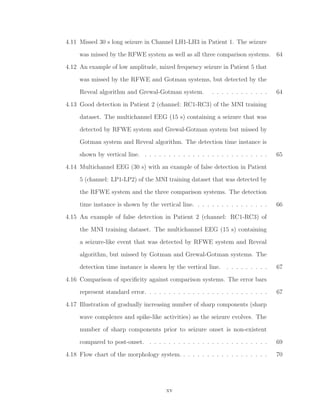 4.11 Missed 30 s long seizure in Channel LH1-LH3 in Patient 1. The seizure
was missed by the RFWE system as well as all three comparison systems. 64
4.12 An example of low amplitude, mixed frequency seizure in Patient 5 that
was missed by the RFWE and Gotman systems, but detected by the
Reveal algorithm and Grewal-Gotman system. . . . . . . . . . . . . 64
4.13 Good detection in Patient 2 (channel: RC1-RC3) of the MNI training
dataset. The multichannel EEG (15 s) containing a seizure that was
detected by RFWE system and Grewal-Gotman system but missed by
Gotman system and Reveal algorithm. The detection time instance is
shown by vertical line. . . . . . . . . . . . . . . . . . . . . . . . . . . 65
4.14 Multichannel EEG (30 s) with an example of false detection in Patient
5 (channel: LP1-LP2) of the MNI training dataset that was detected by
the RFWE system and the three comparison systems. The detection
time instance is shown by the vertical line. . . . . . . . . . . . . . . . 66
4.15 An example of false detection in Patient 2 (channel: RC1-RC3) of
the MNI training dataset. The multichannel EEG (15 s) containing
a seizure-like event that was detected by RFWE system and Reveal
algorithm, but missed by Gotman and Grewal-Gotman systems. The
detection time instance is shown by the vertical line. . . . . . . . . . 67
4.16 Comparison of speciﬁcity against comparison systems. The error bars
represent standard error. . . . . . . . . . . . . . . . . . . . . . . . . . 67
4.17 Illustration of gradually increasing number of sharp components (sharp
wave complexes and spike-like activities) as the seizure evolves. The
number of sharp components prior to seizure onset is non-existent
compared to post-onset. . . . . . . . . . . . . . . . . . . . . . . . . . 69
4.18 Flow chart of the morphology system. . . . . . . . . . . . . . . . . . . 70
xv
 