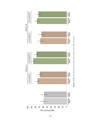Figure5.12:Re-assessmentoffalsedetectionsintheFSPdatabase.
123
 