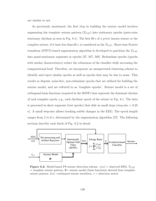 are similar or not.
As previously mentioned, the ﬁrst step in building the seizure model involves
segmenting the template seizure pattern (TPAT ) into stationary epochs (piece-wise
stationary rhythms as seen in Fig. 6.1). The ﬁrst 60 s of a priori known seizure or the
complete seizure, if it lasts less than 60 s, is considered as the TPAT . Short-time Fourier
transform (STFT)-based segmentation algorithm is developed to partition the TPAT
into quasi-stationary segments or epochs [37, 167, 169]. Redundant epochs (epochs
with similar characteristics) reduce the robustness of the classiﬁer while increasing the
computational load. Therefore, we incorporate an unsupervised clustering scheme to
identify and reject similar epochs as well as epochs that may be due to noise. This
results in disjoint, noise-free, non-redundant epochs that are utilized for building the
seizure model, and are referred to as ’template epochs’. Seizure model is a set of
orthogonal basis functions (required in the SONF) that represent the dominant rhythm
of each template epoch, e.g., each rhythmic epoch of the seizure in Fig. 6.1. The data
is processed in short segments (test epochs) that slide in small steps (step-size = 0.25
s). A small step-size allows tracking subtle changes in the EEG. The epoch length
ranges from 2 to 6 s, determined by the segmentation algorithm [37]. The following
sections describe each block of Fig. 6.2 in detail.
Φ
( )x n
PATT
ˆ( )s n γ
2
2
ˆ ( )
( )
s n
x n
γ =
∑
∑
Figure 6.2: Model-based PS seizure detection scheme. x(n) = observed EEG, TPAT
= template seizure pattern, Φ= seizure model (basis functions) derived from template
seizure pattern, ˆs(n) =estimated seizure waveform, γ = detection metric
140
 
