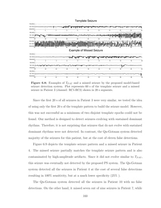 0 2 4 6 8 10 12 14 16 18 20
RO8-RO9
RC1-RC3
RC3-RC4
20 22 24 26 28 30 32 34 36 38 40
RO8-RO9
RC1-RC3
RC3-RC4
40 42 44 46 48 50 52 54 56 58 60
RO8-RO9
RC1-RC3
RC3-RC4
0 2 4 6 8 10 12 14 16 18 20
RO8-RO9
RC1-RC3
RC3-RC4
20 22 24 26 28 30 32 34 36 38 40
RO8-RO9
RC1-RC3
RC3-RC4
40 42 44 46 48 50 52 54 56 58 60
RO8-RO9
RC1-RC3
RC3-RC4
Template Seizure
Example of Missed Seizure
Figure 6.8: Examples of TPAT and a missed seizure by the proposed model-based
seizure detection system. Plot represents 60 s of the template seizure and a missed
seizure in Patient 3 (channel: RC1-RC3) shown in 20 s segments.
Since the ﬁrst 20 s of all seizures in Patient 3 were very similar, we tested the idea
of using only the ﬁrst 20 s of the template pattern to build the seizure model. However,
this was not successful as a minimum of two disjoint template epochs could not be
found. Our method is designed to detect seizures evolving with sustained dominant
rhythms. Therefore, it is not surprising that seizures that do not evolve with sustained
dominant rhythms were not detected. In contrast, the Qu-Gotman system detected
majority of the seizures for this patient, but at the cost of eleven false detections.
Figure 6.9 depicts the template seizure pattern and a missed seizure in Patient
4. The missed seizure partially matches the template seizure pattern and is also
contaminated by high-amplitude artifacts. Since it did not evolve similar to TPAT ,
this seizure was eventually not detected by the proposed PS system. The Qu-Gotman
system detected all the seizures in Patient 4 at the cost of several false detections
resulting in 100% sensitivity, but at a much lower speciﬁcity (25% ).
The Qu-Gotman system detected all the seizures in Patient 10 with no false
detections. On the other hand, it missed seven out of nine seizures in Patient 7, while
160
 