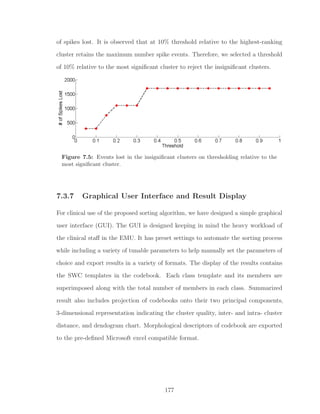 of spikes lost. It is observed that at 10% threshold relative to the highest-ranking
cluster retains the maximum number spike events. Therefore, we selected a threshold
of 10% relative to the most signiﬁcant cluster to reject the insigniﬁcant clusters.
Figure 7.5: Events lost in the insigniﬁcant clusters on thresholding relative to the
most signiﬁcant cluster.
7.3.7 Graphical User Interface and Result Display
For clinical use of the proposed sorting algorithm, we have designed a simple graphical
user interface (GUI). The GUI is designed keeping in mind the heavy workload of
the clinical staﬀ in the EMU. It has preset settings to automate the sorting process
while including a variety of tunable parameters to help manually set the parameters of
choice and export results in a variety of formats. The display of the results contains
the SWC templates in the codebook. Each class template and its members are
superimposed along with the total number of members in each class. Summarized
result also includes projection of codebooks onto their two principal components,
3-dimensional representation indicating the cluster quality, inter- and intra- cluster
distance, and dendogram chart. Morphological descriptors of codebook are exported
to the pre-deﬁned Microsoft excel compatible format.
177
 