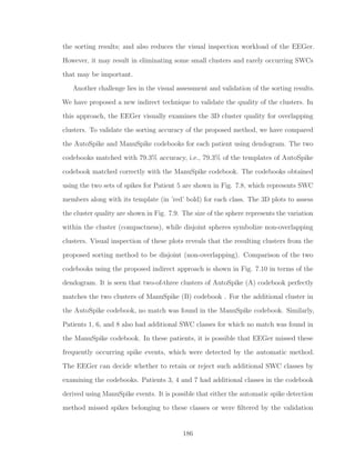 the sorting results; and also reduces the visual inspection workload of the EEGer.
However, it may result in eliminating some small clusters and rarely occurring SWCs
that may be important.
Another challenge lies in the visual assessment and validation of the sorting results.
We have proposed a new indirect technique to validate the quality of the clusters. In
this approach, the EEGer visually examines the 3D cluster quality for overlapping
clusters. To validate the sorting accuracy of the proposed method, we have compared
the AutoSpike and ManuSpike codebooks for each patient using dendogram. The two
codebooks matched with 79.3% accuracy, i.e., 79.3% of the templates of AutoSpike
codebook matched correctly with the ManuSpike codebook. The codebooks obtained
using the two sets of spikes for Patient 5 are shown in Fig. 7.8, which represents SWC
members along with its template (in ’red’ bold) for each class. The 3D plots to assess
the cluster quality are shown in Fig. 7.9. The size of the sphere represents the variation
within the cluster (compactness), while disjoint spheres symbolize non-overlapping
clusters. Visual inspection of these plots reveals that the resulting clusters from the
proposed sorting method to be disjoint (non-overlapping). Comparison of the two
codebooks using the proposed indirect approach is shown in Fig. 7.10 in terms of the
dendogram. It is seen that two-of-three clusters of AutoSpike (A) codebook perfectly
matches the two clusters of ManuSpike (B) codebook . For the additional cluster in
the AutoSpike codebook, no match was found in the ManuSpike codebook. Similarly,
Patients 1, 6, and 8 also had additional SWC classes for which no match was found in
the ManuSpike codebook. In these patients, it is possible that EEGer missed these
frequently occurring spike events, which were detected by the automatic method.
The EEGer can decide whether to retain or reject such additional SWC classes by
examining the codebooks. Patients 3, 4 and 7 had additional classes in the codebook
derived using ManuSpike events. It is possible that either the automatic spike detection
method missed spikes belonging to these classes or were ﬁltered by the validation
186
 