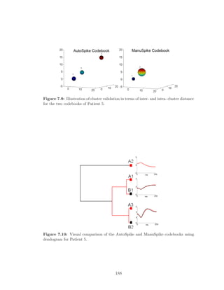 Figure 7.9: Illustration of cluster validation in terms of inter- and intra- cluster distance
for the two codebooks of Patient 5.
Figure 7.10: Visual comparison of the AutoSpike and ManuSpike codebooks using
dendogram for Patient 5.
188
 