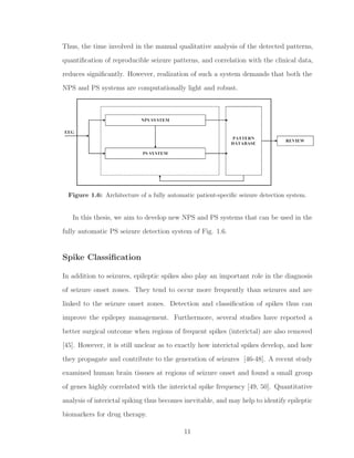 Thus, the time involved in the manual qualitative analysis of the detected patterns,
quantiﬁcation of reproducible seizure patterns, and correlation with the clinical data,
reduces signiﬁcantly. However, realization of such a system demands that both the
NPS and PS systems are computationally light and robust.
Figure 1.6: Architecture of a fully automatic patient-speciﬁc seizure detection system.
In this thesis, we aim to develop new NPS and PS systems that can be used in the
fully automatic PS seizure detection system of Fig. 1.6.
Spike Classiﬁcation
In addition to seizures, epileptic spikes also play an important role in the diagnosis
of seizure onset zones. They tend to occur more frequently than seizures and are
linked to the seizure onset zones. Detection and classiﬁcation of spikes thus can
improve the epilepsy management. Furthermore, several studies have reported a
better surgical outcome when regions of frequent spikes (interictal) are also removed
[45]. However, it is still unclear as to exactly how interictal spikes develop, and how
they propagate and contribute to the generation of seizures [46-48]. A recent study
examined human brain tissues at regions of seizure onset and found a small group
of genes highly correlated with the interictal spike frequency [49, 50]. Quantitative
analysis of interictal spiking thus becomes inevitable, and may help to identify epileptic
biomarkers for drug therapy.
11
 