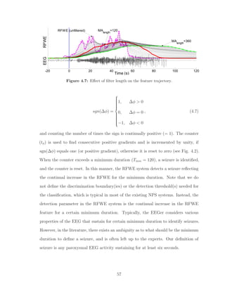 -20 0 20 40 60 80 100 120
Time (s)
EEGRFWE
RFWE (unfiltered)
MA
length
=360
MA
length
=120
Figure 4.7: Eﬀect of ﬁlter length on the feature trajectory.
sgn(∆φ) =



1, ∆φ > 0
0, ∆φ = 0
−1, ∆φ < 0
, (4.7)
and counting the number of times the sign is continually positive (= 1). The counter
(tφ) is used to ﬁnd consecutive positive gradients and is incremented by unity, if
sgn(∆φ) equals one (or positive gradient), otherwise it is reset to zero (see Fig. 4.2).
When the counter exceeds a minimum duration (Tmin = 120), a seizure is identiﬁed,
and the counter is reset. In this manner, the RFWE system detects a seizure reﬂecting
the continual increase in the RFWE for the minimum duration. Note that we do
not deﬁne the discrimination boundary(ies) or the detection threshold(s) needed for
the classiﬁcation, which is typical in most of the existing NPS systems. Instead, the
detection parameter in the RFWE system is the continual increase in the RFWE
feature for a certain minimum duration. Typically, the EEGer considers various
properties of the EEG that sustain for certain minimum duration to identify seizures.
However, in the literature, there exists an ambiguity as to what should be the minimum
duration to deﬁne a seizure, and is often left up to the experts. Our deﬁnition of
seizure is any paroxysmal EEG activity sustaining for at least six seconds.
57
 