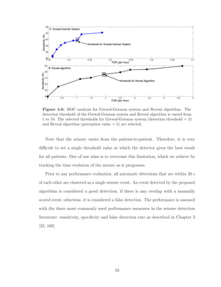 Figure 4.8: ROC analysis for Grewal-Gotman system and Reveal algorithm. The
detection threshold of the Grewal-Gotman system and Reveal algorithm is varied from
1 to 10. The selected thresholds for Grewal-Gotman system (detection threshold = 3)
and Reveal algorithm (perception value = 5) are selected.
Note that the seizure varies from the patient-to-patient. Therefore, it is very
diﬃcult to set a single threshold value at which the detector gives the best result
for all patients. One of our aims is to overcome this limitation, which we achieve by
tracking the time evolution of the seizure as it progresses.
Prior to any performance evaluation, all automatic detections that are within 30 s
of each other are clustered as a single seizure event. An event detected by the proposed
algorithm is considered a good detection, if there is any overlap with a manually
scored event; otherwise, it is considered a false detection. The performance is assessed
with the three most commonly used performance measures in the seizure detection
literature: sensitivity, speciﬁcity and false detection rate as described in Chapter 3
[32, 160].
59
 