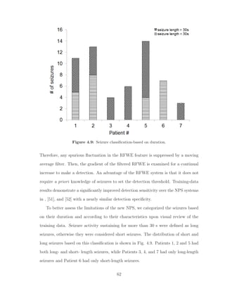 Figure 4.9: Seizure classiﬁcation-based on duration.
Therefore, any spurious ﬂuctuation in the RFWE feature is suppressed by a moving
average ﬁlter. Then, the gradient of the ﬁltered RFWE is examined for a continual
increase to make a detection. An advantage of the RFWE system is that it does not
require a priori knowledge of seizures to set the detection threshold. Training-data
results demonstrate a signiﬁcantly improved detection sensitivity over the NPS systems
in , [51], and [52] with a nearly similar detection speciﬁcity.
To better assess the limitations of the new NPS, we categorized the seizures based
on their duration and according to their characteristics upon visual review of the
training data. Seizure activity sustaining for more than 30 s were deﬁned as long
seizures, otherwise they were considered short seizures. The distribution of short and
long seizures based on this classiﬁcation is shown in Fig. 4.9. Patients 1, 2 and 5 had
both long- and short- length seizures, while Patients 3, 4, and 7 had only long-length
seizures and Patient 6 had only short-length seizures.
62
 