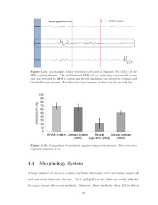 Figure 4.15: An example of false detection in Patient 2 (channel: RC1-RC3) of the
MNI training dataset. The multichannel EEG (15 s) containing a seizure-like event
that was detected by RFWE system and Reveal algorithm, but missed by Gotman and
Grewal-Gotman systems. The detection time instance is shown by the vertical line.
Figure 4.16: Comparison of speciﬁcity against comparison systems. The error bars
represent standard error.
4.4 Morphology System
A large number of seizures contain rhythmic discharges with increasing amplitude
and sustained dominant rhythm. Such epileptiform activities are easily detected
by many seizure detection methods. However, these methods often fail to detect
67
 