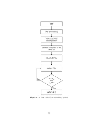 Figure 4.18: Flow chart of the morphology system.
70
 