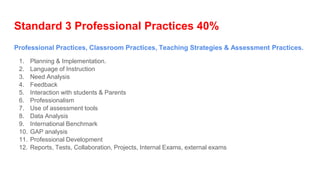 Standard 3 Professional Practices 40%
Professional Practices, Classroom Practices, Teaching Strategies & Assessment Practices.
1. Planning & Implementation.
2. Language of Instruction
3. Need Analysis
4. Feedback
5. Interaction with students & Parents
6. Professionalism
7. Use of assessment tools
8. Data Analysis
9. International Benchmark
10. GAP analysis
11. Professional Development
12. Reports, Tests, Collaboration, Projects, Internal Exams, external exams
 