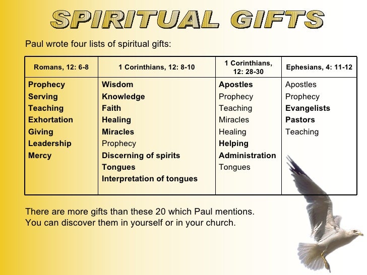 03 Spiritual Gifts Sef Eng