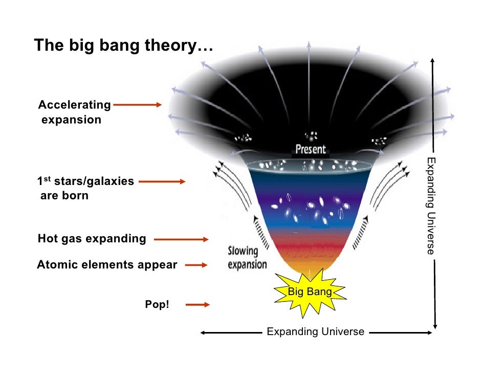 03 Jim Ayala: The Universe Story milky way andromeda diagram 