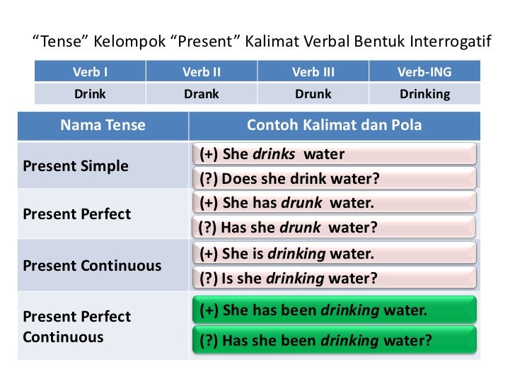 03a 1213 Tense Kelompok Present Negatif Dan Tanya
