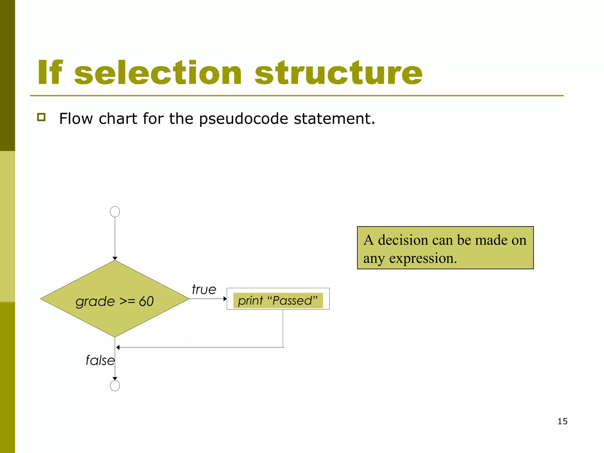 15
If selection structure
 Flow chart for the pseudocode statement.
true
false
grade >= 60 print “Passed”
A decision can be made on
any expression.
 