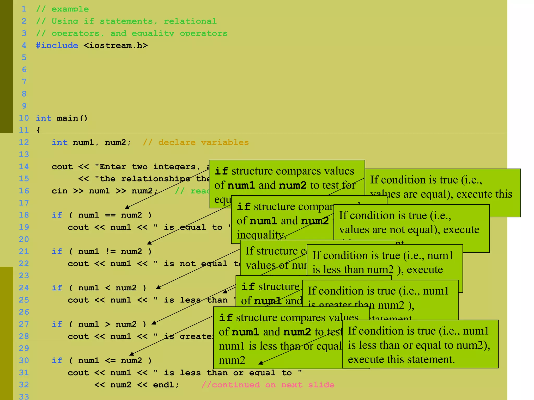 17
1 // example
2 // Using if statements, relational
3 // operators, and equality operators
4 #include <iostream.h>
5
6
7
8
9
10 int main()
11 {
12 int num1, num2; // declare variables
13
14 cout << "Enter two integers, and I will tell youn"
15 << "the relationships they satisfy: ";
16 cin >> num1 >> num2; // read two integers
17
18 if ( num1 == num2 )
19 cout << num1 << " is equal to " << num2 << endl;
20
21 if ( num1 != num2 )
22 cout << num1 << " is not equal to " << num2 << endl;
23
24 if ( num1 < num2 )
25 cout << num1 << " is less than " << num2 << endl;
26
27 if ( num1 > num2 )
28 cout << num1 << " is greater than " << num2 << endl;
29
30 if ( num1 <= num2 )
31 cout << num1 << " is less than or equal to "
32 << num2 << endl; //continued on next slide
33
if structure compares values
of num1 and num2 to test for
equality.
If condition is true (i.e.,
values are equal), execute this
statement.if structure compares values
of num1 and num2 to test for
inequality.
If condition is true (i.e.,
values are not equal), execute
this statement.
If structure compare the
values of num1 and num2 to
test if num1 is less than num2
If condition is true (i.e., num1
is less than num2 ), execute
this statement.if structure compares values
of num1 and num2 to test if
num1 is greater than num2
If condition is true (i.e., num1
is greater than num2 ),
execute this statement.if structure compares values
of num1 and num2 to test if
num1 is less than or equal to
num2
If condition is true (i.e., num1
is less than or equal to num2),
execute this statement.
 