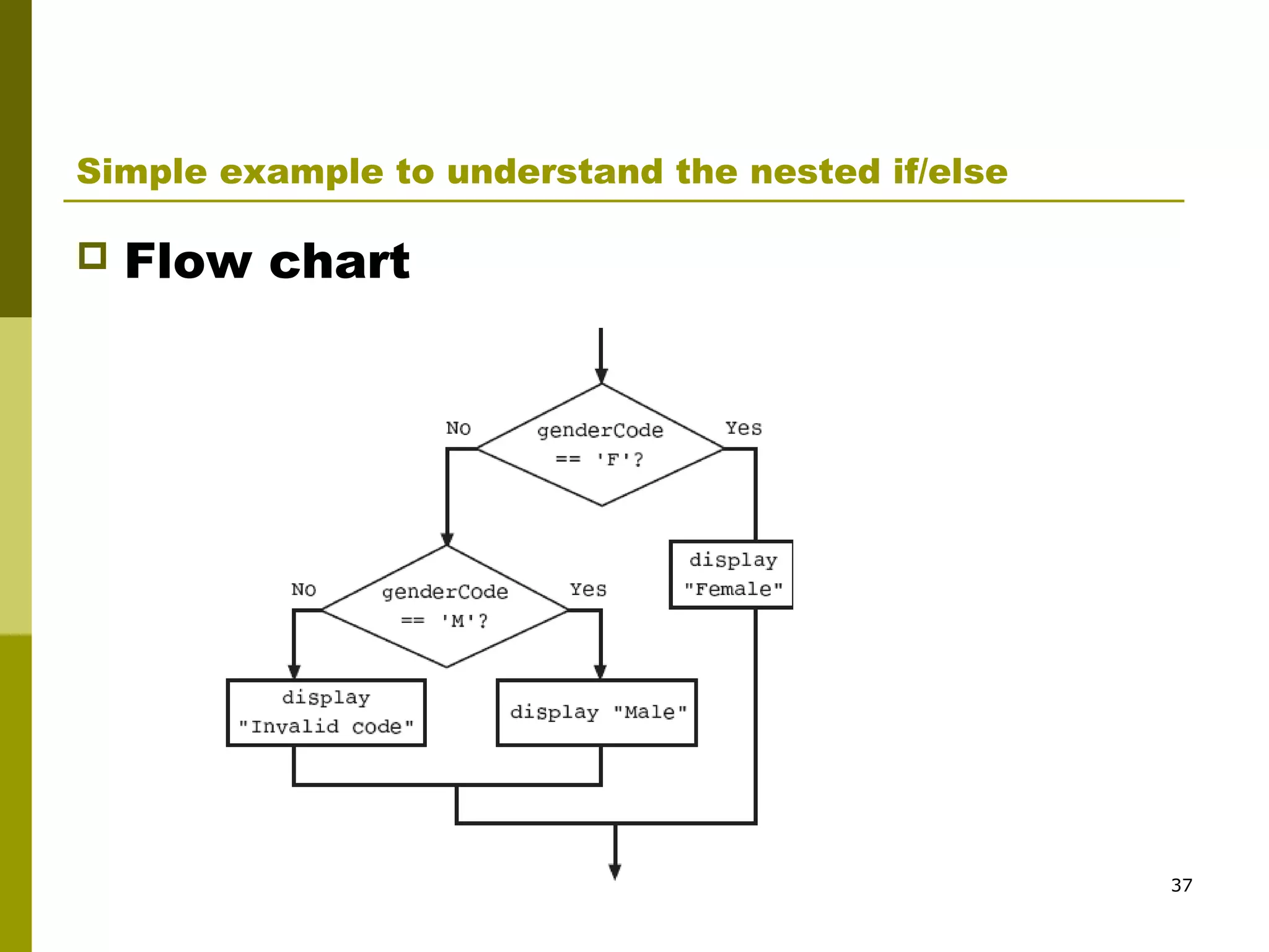 37
Simple example to understand the nested if/else
 Flow chart
 