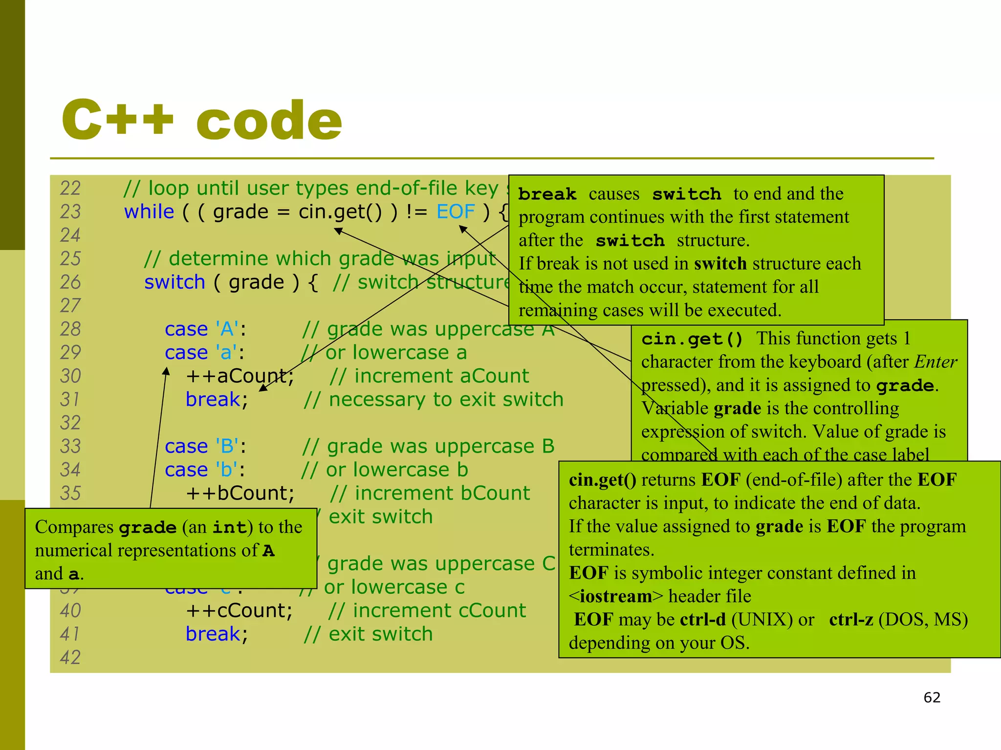 62
C++ code
22 // loop until user types end-of-file key sequence
23 while ( ( grade = cin.get() ) != EOF ) {
24
25 // determine which grade was input
26 switch ( grade ) { // switch structure nested in while
27
28 case 'A': // grade was uppercase A
29 case 'a': // or lowercase a
30 ++aCount; // increment aCount
31 break; // necessary to exit switch
32
33 case 'B': // grade was uppercase B
34 case 'b': // or lowercase b
35 ++bCount; // increment bCount
36 break; // exit switch
37
38 case 'C': // grade was uppercase C
39 case 'c': // or lowercase c
40 ++cCount; // increment cCount
41 break; // exit switch
42
cin.get() This function gets 1
character from the keyboard (after Enter
pressed), and it is assigned to grade.
Variable grade is the controlling
expression of switch. Value of grade is
compared with each of the case label
break causes switch to end and the
program continues with the first statement
after the switch structure.
If break is not used in switch structure each
time the match occur, statement for all
remaining cases will be executed.
Compares grade (an int) to the
numerical representations of A
and a.
cin.get() returns EOF (end-of-file) after the EOF
character is input, to indicate the end of data.
If the value assigned to grade is EOF the program
terminates.
EOF is symbolic integer constant defined in
<iostream> header file
EOF may be ctrl-d (UNIX) or ctrl-z (DOS, MS)
depending on your OS.
 