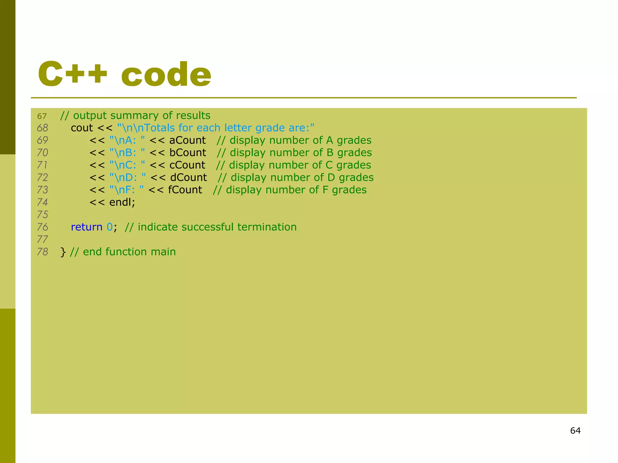 64
C++ code
67 // output summary of results
68 cout << "nnTotals for each letter grade are:"
69 << "nA: " << aCount // display number of A grades
70 << "nB: " << bCount // display number of B grades
71 << "nC: " << cCount // display number of C grades
72 << "nD: " << dCount // display number of D grades
73 << "nF: " << fCount // display number of F grades
74 << endl;
75
76 return 0; // indicate successful termination
77
78 } // end function main
 