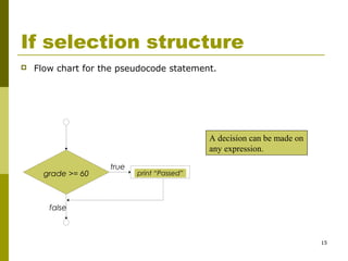 15
If selection structure
 Flow chart for the pseudocode statement.
true
false
grade >= 60 print “Passed”
A decision can be made on
any expression.
 