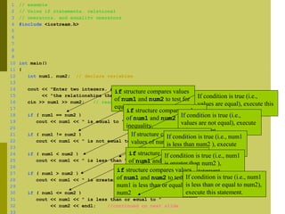 17
1 // example
2 // Using if statements, relational
3 // operators, and equality operators
4 #include <iostream.h>
5
6
7
8
9
10 int main()
11 {
12 int num1, num2; // declare variables
13
14 cout << "Enter two integers, and I will tell youn"
15 << "the relationships they satisfy: ";
16 cin >> num1 >> num2; // read two integers
17
18 if ( num1 == num2 )
19 cout << num1 << " is equal to " << num2 << endl;
20
21 if ( num1 != num2 )
22 cout << num1 << " is not equal to " << num2 << endl;
23
24 if ( num1 < num2 )
25 cout << num1 << " is less than " << num2 << endl;
26
27 if ( num1 > num2 )
28 cout << num1 << " is greater than " << num2 << endl;
29
30 if ( num1 <= num2 )
31 cout << num1 << " is less than or equal to "
32 << num2 << endl; //continued on next slide
33
if structure compares values
of num1 and num2 to test for
equality.
If condition is true (i.e.,
values are equal), execute this
statement.if structure compares values
of num1 and num2 to test for
inequality.
If condition is true (i.e.,
values are not equal), execute
this statement.
If structure compare the
values of num1 and num2 to
test if num1 is less than num2
If condition is true (i.e., num1
is less than num2 ), execute
this statement.if structure compares values
of num1 and num2 to test if
num1 is greater than num2
If condition is true (i.e., num1
is greater than num2 ),
execute this statement.if structure compares values
of num1 and num2 to test if
num1 is less than or equal to
num2
If condition is true (i.e., num1
is less than or equal to num2),
execute this statement.
 