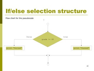 22
If/else selection structure
Flow chart for the pseudocode
truefalse
print “Failed” print “Passed”
grade >= 60
 