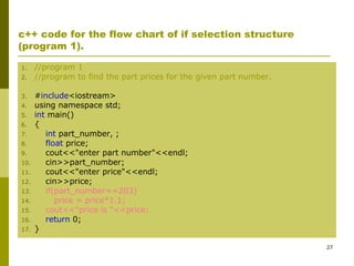 27
c++ code for the flow chart of if selection structure
(program 1).
1. //program 1
2. //program to find the part prices for the given part number.
3. #include<iostream>
4. using namespace std;
5. int main()
6. {
7. int part_number, ;
8. float price;
9. cout<<"enter part number"<<endl;
10. cin>>part_number;
11. cout<<"enter price"<<endl;
12. cin>>price;
13. if(part_number==203)
14. price = price*1.1;
15. cout<<"price is "<<price;
16. return 0;
17. }
 