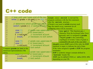 62
C++ code
22 // loop until user types end-of-file key sequence
23 while ( ( grade = cin.get() ) != EOF ) {
24
25 // determine which grade was input
26 switch ( grade ) { // switch structure nested in while
27
28 case 'A': // grade was uppercase A
29 case 'a': // or lowercase a
30 ++aCount; // increment aCount
31 break; // necessary to exit switch
32
33 case 'B': // grade was uppercase B
34 case 'b': // or lowercase b
35 ++bCount; // increment bCount
36 break; // exit switch
37
38 case 'C': // grade was uppercase C
39 case 'c': // or lowercase c
40 ++cCount; // increment cCount
41 break; // exit switch
42
cin.get() This function gets 1
character from the keyboard (after Enter
pressed), and it is assigned to grade.
Variable grade is the controlling
expression of switch. Value of grade is
compared with each of the case label
break causes switch to end and the
program continues with the first statement
after the switch structure.
If break is not used in switch structure each
time the match occur, statement for all
remaining cases will be executed.
Compares grade (an int) to the
numerical representations of A
and a.
cin.get() returns EOF (end-of-file) after the EOF
character is input, to indicate the end of data.
If the value assigned to grade is EOF the program
terminates.
EOF is symbolic integer constant defined in
<iostream> header file
EOF may be ctrl-d (UNIX) or ctrl-z (DOS, MS)
depending on your OS.
 