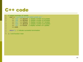 64
C++ code
67 // output summary of results
68 cout << "nnTotals for each letter grade are:"
69 << "nA: " << aCount // display number of A grades
70 << "nB: " << bCount // display number of B grades
71 << "nC: " << cCount // display number of C grades
72 << "nD: " << dCount // display number of D grades
73 << "nF: " << fCount // display number of F grades
74 << endl;
75
76 return 0; // indicate successful termination
77
78 } // end function main
 