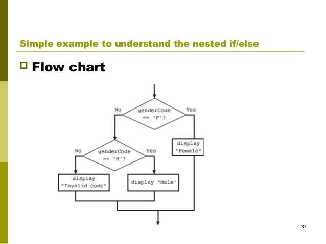 Control Structure Flow Chart