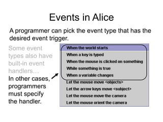 Events in Alice
Some event
types also have
built-in event
handlers…
In other cases,
programmers
must specify
the handler.
A programmer can pick the event type that has the
desired event trigger.
 
