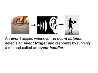 An event occurs whenever an event listener
detects an event trigger and responds by running
a method called an event handler.
 
