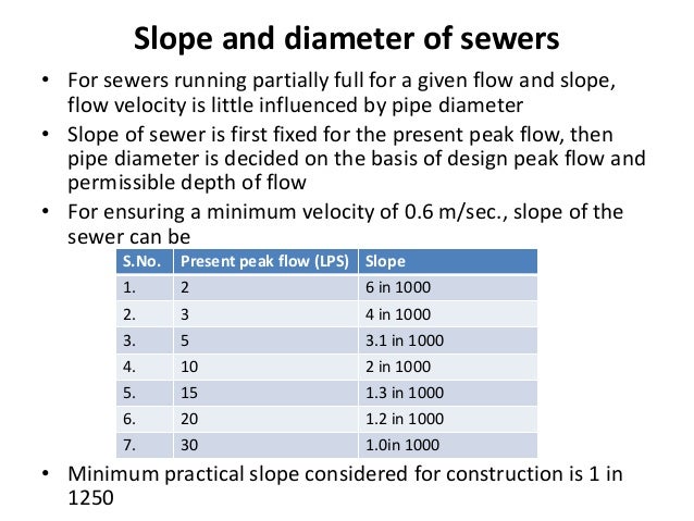Sewer Pipe Grade Chart