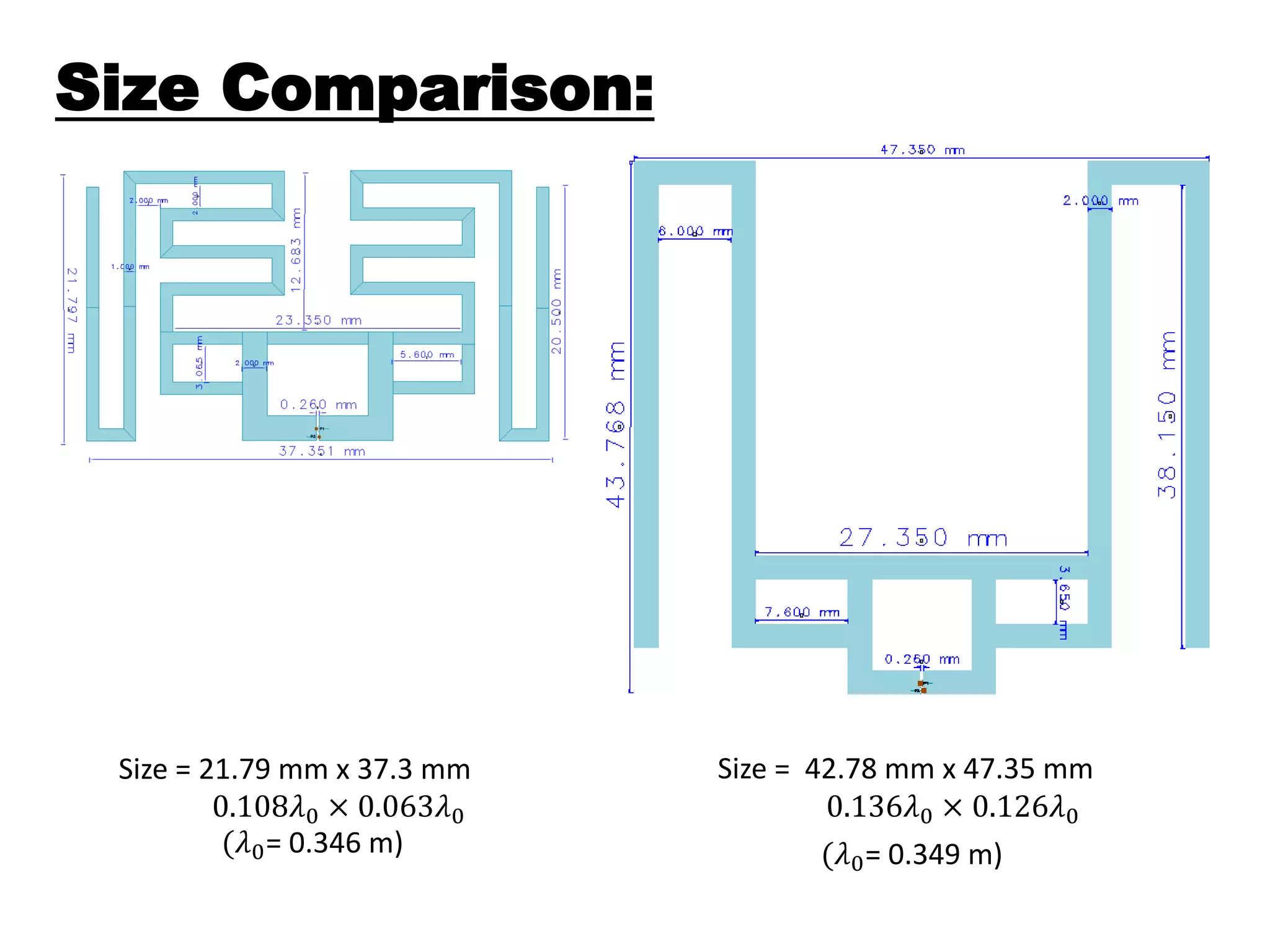 Size Comparison:
Size = 21.79 mm x 37.3 mm
0.108𝜆0 × 0.063𝜆0
(𝜆0= 0.346 m)
Size = 42.78 mm x 47.35 mm
0.136𝜆0 × 0.126𝜆0
(𝜆0= 0.349 m)
 