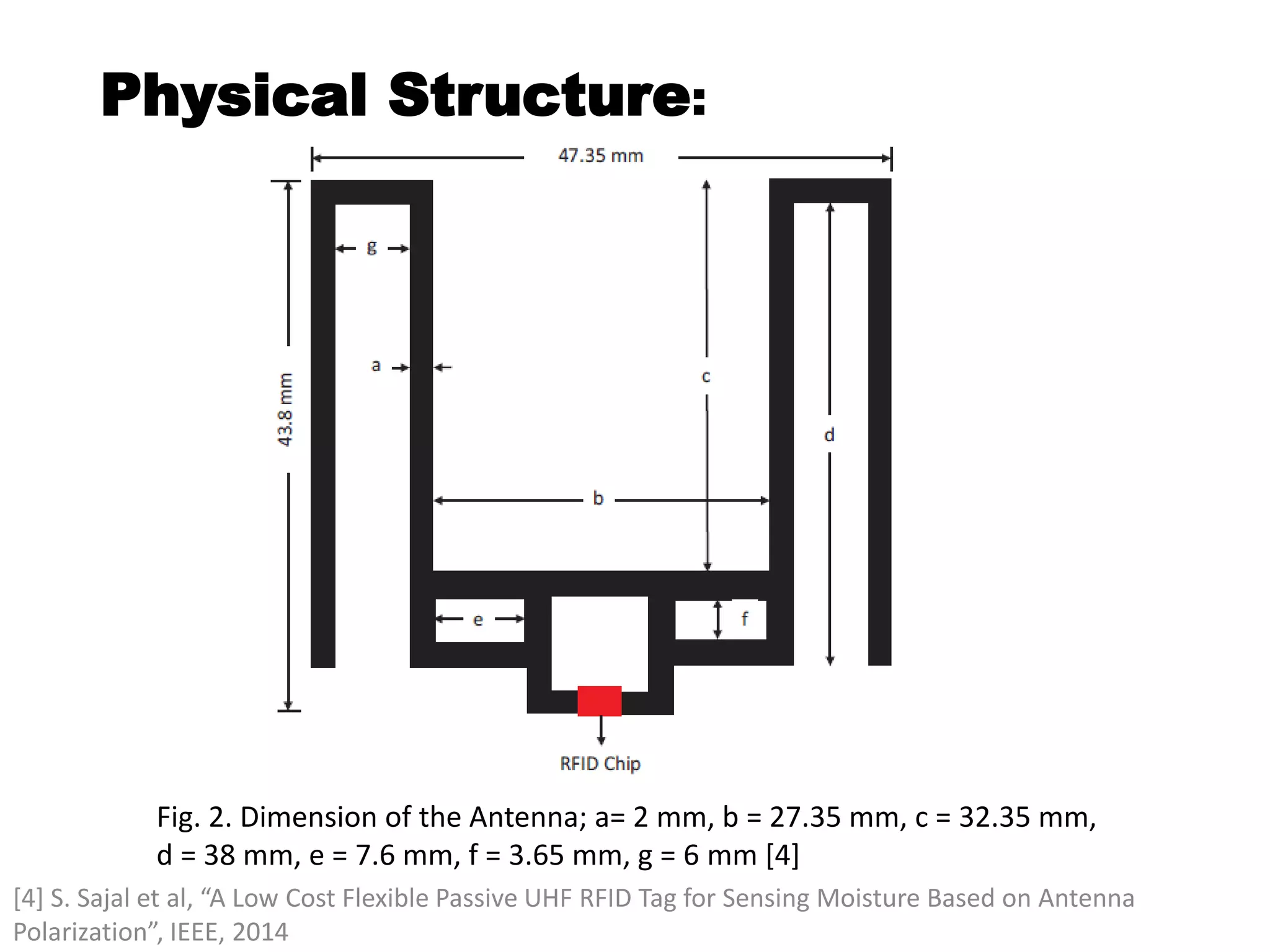 Physical Structure:
.
Fig. 2. Dimension of the Antenna; a= 2 mm, b = 27.35 mm, c = 32.35 mm,
d = 38 mm, e = 7.6 mm, f = 3.65 mm, g = 6 mm [4]
[4] S. Sajal et al, “A Low Cost Flexible Passive UHF RFID Tag for Sensing Moisture Based on Antenna
Polarization”, IEEE, 2014
 