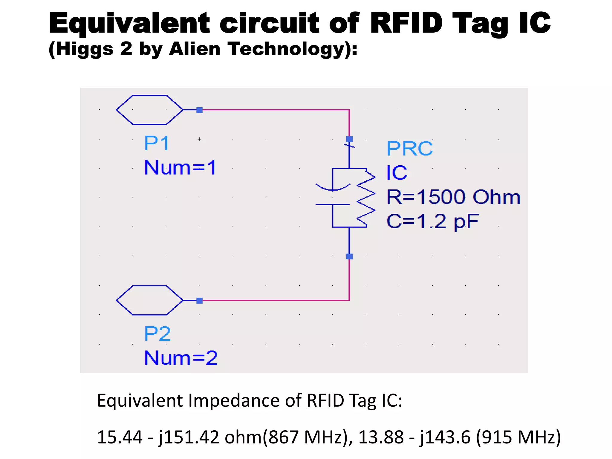 Equivalent circuit of RFID Tag IC
(Higgs 2 by Alien Technology):
.
Equivalent Impedance of RFID Tag IC:
15.44 - j151.42 ohm(867 MHz), 13.88 - j143.6 (915 MHz)
 
