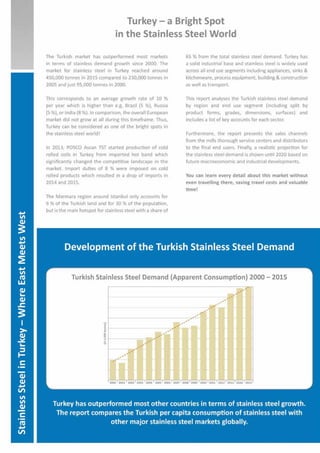 SMI - Stainless Steel in Turkey 