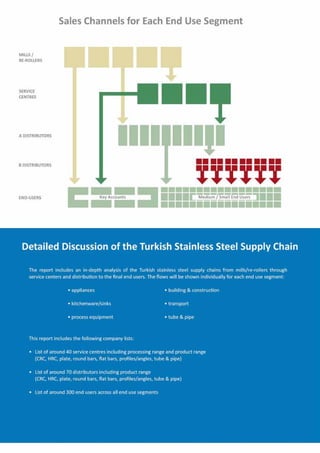 SMI - Stainless Steel in Turkey 