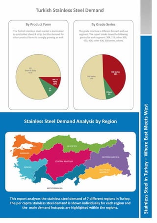 SMI - Stainless Steel in Turkey 