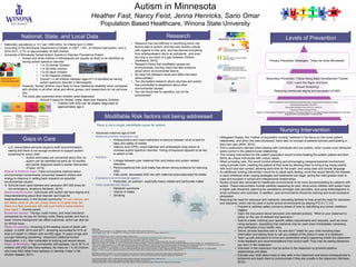 Autism in Minnesota
Heather Fast, Nancy Feist, Jenna Henricks, Sario Omar
Population Based Healthcare, Winona State University
Modifiable Risk
Factors: television,
exercise,
environment,
lifestyle, nutrition
Non
modifiable
risk factors:
genetics,
race, gender
National, State, and Local Data
• Nationally, prevalence is 14.7 per 1000 births for infants born in 2002
• According to the Minnesota Department of Health, in 2007, 1.8% of children had autism, and in
2010-2011, 2.7% or approximately 30,928 children.
• University of Minnesota Somali Autism Spectrum Disorder Prevalence Project
• Somali and white children in Minneapolis are equally as likely to be identified as
having autism spectrum disorder
• 1 in 32 Somali Children
• 1 in 36 white children
• 1 in 62 black children
• 1 in 80 Hispanic children
• Overall 1 in 48 children between ages of 7-9 identified as having
autism spectrum disorder in Minneapolis
• However, Somali children more likely to have intellectual disability when compared
with children in all other racial and ethnic groups, and researchers do not yet know
why
• The study also examined when children were diagnosed
• Around 5 years for Somali, white, black and Hispanic Children
• Children with ASD can be reliably diagnosed at
approximately age 2
Gaps in Care
Research
Modifiable Risk factors not being addressed
Primary Prevention Strategies: “Help me Grow Minnesota”
Secondary Prevention: Follow Along Baby Development Tracker
CDC: Learn the Signs, Act Early
School Screening
Reducing community stigma and perception of ASD
Tertiary Prevention: Early Childhood Special Education Citywide ASD Prevention Program
Individualized Education Plan (IEP)
Free public education from birth to 21 years old
Owatonna Parents Support Group
Rugters: College Support Program for Students on the Autism Spectrum. Fee based program allowing students with ASD
diagnosis thrive and participate in University life.
Levels of Prevention
Nursing Intervention
• U.S. preventative services issued a draft recommendation
stating that there is not enough evidence to support autism
screening for every child.
• Autism advocates are concerned about this, as
autism can be identified as early as 18 months,
and earlier diagnosis leads to earlier intervention
(Fraser, 2015).
Ethical & Political Gaps: False conclusions reached about
environmental contaminants consumed research dollars and
energy to disprove it; setting back research on potential
environmental causes.
 Schools have used restraint and seclusion 267,000 times for
non-emergency situations (McIlwan, 2015)
Sociocultural issues: Individuals with autism still face stigma and
misunderstanding about their disorder and hope for
treatment/recovery. In the Somali community: “In our culture, you
are either sane or you are crazy, there is no grey area. So
there is a fear someone will call your child a name behind
your back.” –Somali parent
Economic Issues: Therapy costs money, and most insurance
companies do not pay for therapy costs. Being autistic and from a
lower income background can affect outcomes, which can also be
an ethical issue.
Risks of mortality: Drowning is the leading cause of death with
autism. In 2009, 2010 and 2011, drowning accounted for 91% of
total U.S death in children with an ASD ages 14 years of age and
younger following wandering / elopement (National Autism
Association, n.d.). Also vulnerable to bullying and sexual abuse.
Risks of Morbidity: high comorbidity with epilepsy. Up to 30 % of
children with ASD also have epilepsy. As many as 1 in 20 children
who have ASD either have epilepsy or develop it later in life
(Autism Speaks, 2011).
• Research has had difficulty in identifying which risk
factors lead to autism, and has had contrary results
with regards to folic acid, and has blamed everything
from antidepressant use to air pollutants,, and even
too long or too short of a gap between children
(DeWeerdt, 2015).
• Research thinks that modifiable causes are
environmental, but they have had little evidence
about which environmental factors.
• No clear link between cause and effect has been
demonstrated.
• The discredited research about vaccines and autism
has contributed to skepticism about other
environmental causes.
• You can blood test for genetics, but not for
environment
• Hildegaard Peplau, the “mother of psychiatric nursing” believed in the focus on the nurse-patient
relationship, and when this was introduced, there was no concept of patients actively participating in
their own care (ANA, 2015).
• This is particularly relevant when dealing with individuals who are autistic, when nurses must relinquish
some control in the patient-nurse relationship.
• The nursing intervention for this patient population would involve treating the autistic patient and their
family as unique individuals with unique needs.
• When providing care, this would involve allowing and encouraging caregiver/parental involvement,
using a private room, meeting the patient at their level by allowing them to bring a toy, being careful
with touch and eye contact, allowing extra time for the exam, and using clear and simple language
• An additional nursing intervention would be to utilize early testing, since this would identify the disease
in early childhood when coping strategies and treatments can begin, giving the child greater tools to
cope and succeed in school and interpersonal relationships.
• Nurses should also advocate for healthcare environments to be more accommodating for patients with
autism. These interventions include carefully assessing for pain, since some children with autism have
a higher pain threshold, planning for consistency amongst care providers, and using dolls/diagrams to
avoid confusion and surprises. In addition, care environments should be calming and avoid excessive
stimulation.
• Reducing the need for seclusion and restraints: educating families to help avoid the need for seclusion
and restraints, which can be used in some school environments by staying P.O.S.I.T.I.V.E.
• Prepare to address safety concerns ahead of time by identifying any known meltdown
triggers
• Open the discussion about seclusion and restraint policies. “What is your classroom’s
policy on the use of restraint and seclusion.”
• Submit a letter outlining your specific safety requirements and requests, such as never
using seclusion, requesting that restraints only be used when immediately necessary,
and notification of any health risks.
• Inform: provide teachers with a “do and don’t” sheet for your child including basic
information and asking them to call you instead of the police in case of a meltdown.
• Team up with educators to know and understand what’s happening inside the classroom.
• Invite feedback and recommendations from school staff. They may be seeing behaviors
you don’t in the classroom.
• Volunteer in the classroom and be active in the classroom to promote positive
relationships and allies.
• Educate your child about ways to stay safe in the classroom and about consequences to
behaviors and teach them to communicate if they are unsafe in the classroom (McIlwan,
2015).
• Advanced maternal age at birth
• Maternal prenatal medication use
• Antipsychotics and mood stabilizers-a balance between what is best for
baby and safety of mother
• Valproic Acid (VPA): mood stabilizer and antiepileptic drug shown to
increase autism spectrum disorder. Timing of exposure appears to be key
to extent of risk.
• Nutrition
• Linkage between poor maternal folic acid status and autism related
disorders
• Periconceptional folic acid intake has shown strong evidence for reducing
ASD.
• Fatty acids: decreased ASD risk with maternal polyunsaturated fat intake
• Exposure to environmental agents
• Pesticides, air pollution, especially heavy metals and particulate matter
• Other potential risk factors
• Metabolic syndrome
• Vitamin D intake
• Smoking
There is not a single, identifiable cause for autism.
References
American Nurses Association. (n.d.) Hildegaard Peplau (1909-1999) 1998 Inductee. Retrieved from http://www.nursingworld.org/HildegardPeplau
Autism Speaks. (2011, April 15). Mortality rate is increased in persons with autism who also have epilepsy. Retrieved from https://www.autismspeaks.org/about-us/press-releases/mortality-rate-increased-persons-autism-
who-also-have-epilepsy
Centers for Disease Control. (2015). Data and Statistics. Retrieved from http://www.cdc.gov/ncbddd/autism/data.html
Child Trends. (2013). Autism Spectrum Disorders. Retrieved from http://www.childtrends.org/?indicators=autism-spectrum-disorders
DeWeerdt, S. (2015, November 4). What environmental factors cause autism? Slate.com, retrieved from
http://www.slate.com/articles/health_and_science/medical_examiner/2015/11/what_causes_autism_environmental_risks_are_hard_to_identify.html
Dietert, R.R., Dietert, J.M., & Dewitt, J.C. (2011). Environmental risk factors for autism. Coaction Publications. US National Library of Medicine National Institutes of Health. doi: 10.3402/ehtj.v4i0.7111
Fraser. (2015). Fraser responds to U.S. Preventative Services Task Force recommendation. Retrieved from http://www.fraser.org/About-Fraser/News-Room/Fraser-Responds-to-U-S--Preventive-Services-Task-F
Gardener, H., Spiegelman, D., & Buka,S.L. (2013). Prenatal Risk Factors for Autism: A Comprehensive Meta-analysis. Br J Psychiatry. doi: 10.1192/bjp.bp.108.051672.
Lyall, K., Schmidt, R.J., & Hertz-Picciotto, I-H. (2014). Maternal lifestyle and environmental risk factors for autism spectrum disorders. International Journal of Epidemiology. doi: 10.1093/ije/dyt282.
McIlwain, L. (2015, January 21). Restraint and seclusion: a guide for autism parents. National Autism Association Autism Atrium. Retrieved from http://nationalautismassociation.org/restraint-seclusion-a-guide-for-autism-
parents/
Minnesota Department of Health. (n.d.) Facts and figures: autism spectrum disorder. Retrieved from https://apps.health.state.mn.us/mndata/dev_asd
National Autism Association. (n.d.). Autism and Safety Facts. Retrieved from http://nationalautismassociation.org/resources/autism-safety-facts/
Ohio Nurses Association. (2013.) Understanding Autism Spectrum Disorder. [Continuing Education]. Retrieved from https://ce4nurses.org/understanding-autism-spectrum-disorder
Rutgers Student Affairs. (2015). Autism Spectrum-College Support Program. Retrieved from http://rhscaps.rutgers.edu/services/autism-spectrum-college-support-program/
University of Minnesota. (2013). Minneapolis Somali autism spectrum disorder prevalence project. Retrieved from http://rtc.umn.edu/autism/
 