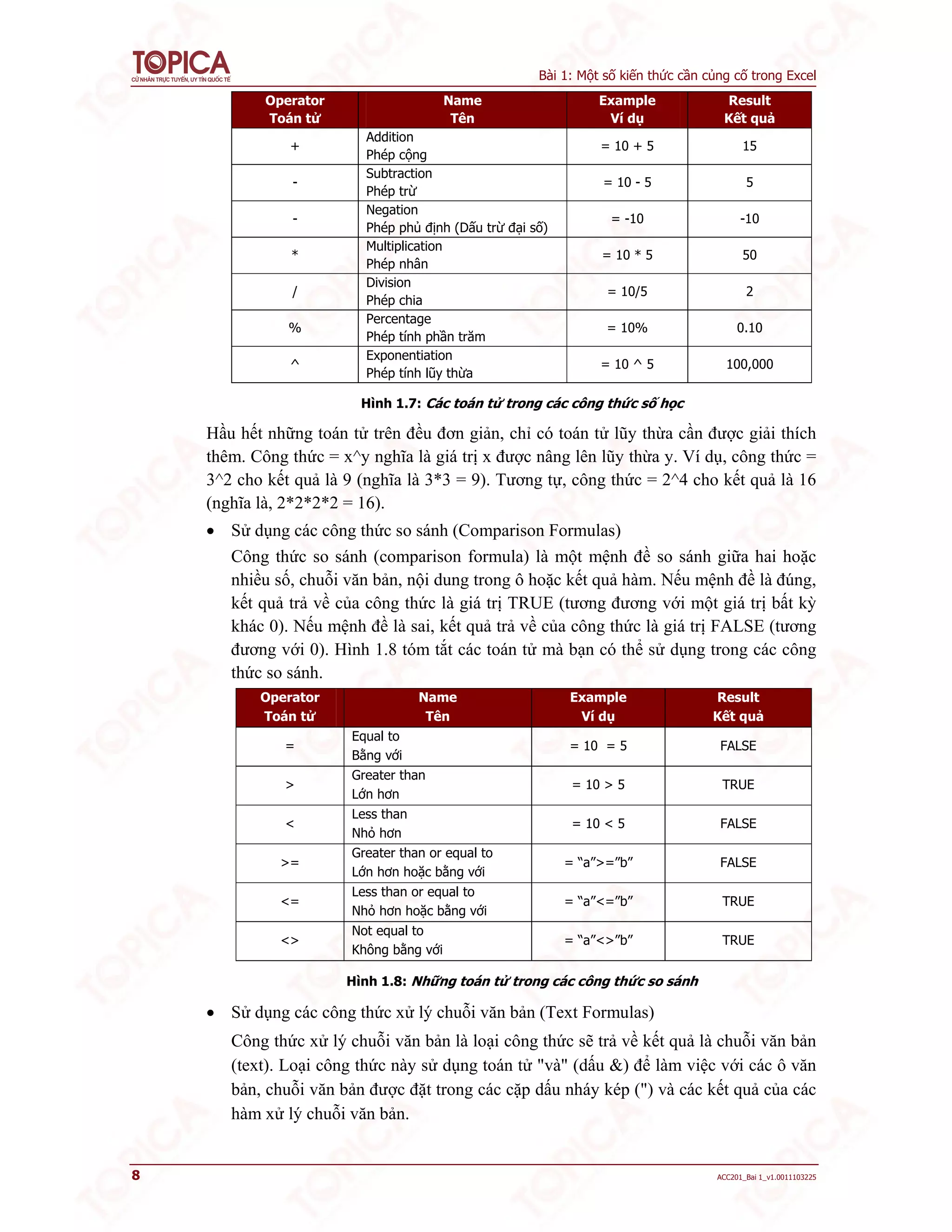 Bài 1: Một số kiến thức cần củng cố trong Excel
8 ACC201_Bai 1_v1.0011103225
Operator
Toán tử
Name
Tên
Example
Ví dụ
Result
Kết quả
+
Addition
Phép cộng
= 10 + 5 15
-
Subtraction
Phép trừ
= 10 - 5 5
-
Negation
Phép phủ định (Dấu trừ đại số)
= -10 -10
*
Multiplication
Phép nhân
= 10 * 5 50
/
Division
Phép chia
= 10/5 2
%
Percentage
Phép tính phần trăm
= 10% 0.10
^
Exponentiation
Phép tính lũy thừa
= 10 ^ 5 100,000
Hình 1.7: Các toán tử trong các công thức số học
Hầu hết những toán tử trên đều đơn giản, chỉ có toán tử lũy thừa cần được giải thích
thêm. Công thức = x^y nghĩa là giá trị x được nâng lên lũy thừa y. Ví dụ, công thức =
3^2 cho kết quả là 9 (nghĩa là 3*3 = 9). Tương tự, công thức = 2^4 cho kết quả là 16
(nghĩa là, 2*2*2*2 = 16).
 Sử dụng các công thức so sánh (Comparison Formulas)
Công thức so sánh (comparison formula) là một mệnh đề so sánh giữa hai hoặc
nhiều số, chuỗi văn bản, nội dung trong ô hoặc kết quả hàm. Nếu mệnh đề là đúng,
kết quả trả về của công thức là giá trị TRUE (tương đương với một giá trị bất kỳ
khác 0). Nếu mệnh đề là sai, kết quả trả về của công thức là giá trị FALSE (tương
đương với 0). Hình 1.8 tóm tắt các toán tử mà bạn có thể sử dụng trong các công
thức so sánh.
Operator
Toán tử
Name
Tên
Example
Ví dụ
Result
Kết quả
=
Equal to
Bằng với
= 10 = 5 FALSE
>
Greater than
Lớn hơn
= 10 > 5 TRUE
<
Less than
Nhỏ hơn
= 10 < 5 FALSE
>=
Greater than or equal to
Lớn hơn hoặc bằng với
= “a”>=”b” FALSE
<=
Less than or equal to
Nhỏ hơn hoặc bằng với
= “a”<=”b” TRUE
<>
Not equal to
Không bằng với
= “a”<>”b” TRUE
Hình 1.8: Những toán tử trong các công thức so sánh
 Sử dụng các công thức xử lý chuỗi văn bản (Text Formulas)
Công thức xử lý chuỗi văn bản là loại công thức sẽ trả về kết quả là chuỗi văn bản
(text). Loại công thức này sử dụng toán tử "và" (dấu &) để làm việc với các ô văn
bản, chuỗi văn bản được đặt trong các cặp dấu nháy kép (") và các kết quả của các
hàm xử lý chuỗi văn bản.
 