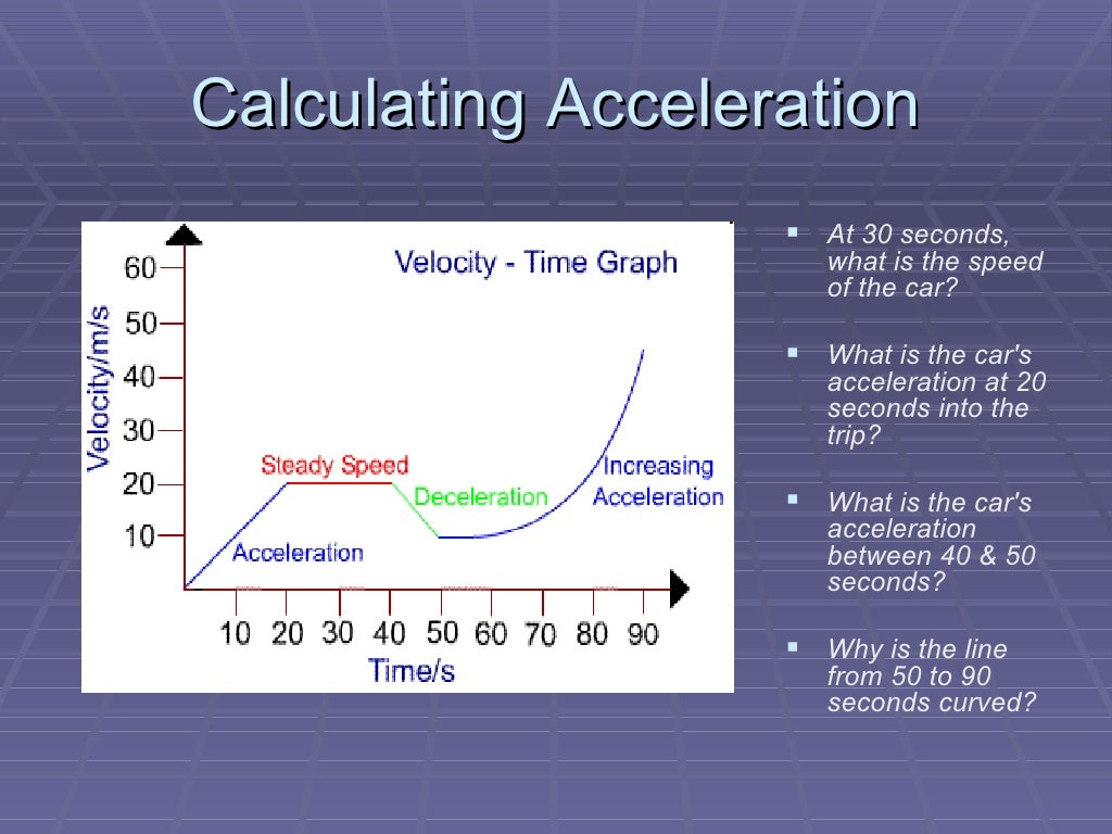Acceleration & Momentum