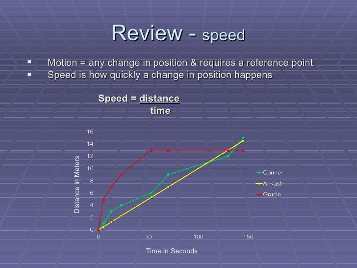 Acceleration & Momentum
