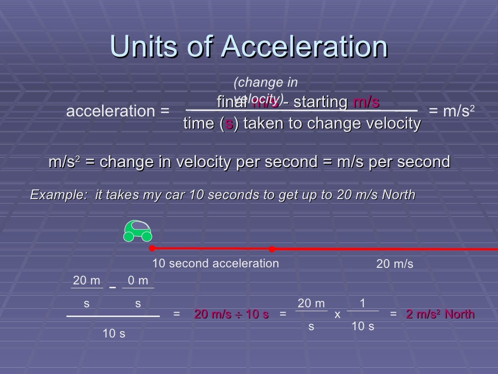 Acceleration & Momentum