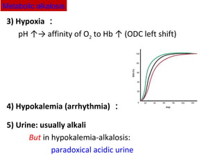 4) Hypokalemia (arrhythmia) ：
5) Urine: usually alkali
But in hypokalemia-alkalosis:
paradoxical acidic urine
Metabolic alkalosis
3) Hypoxia ：
pH ↑→ affinity of O2 to Hb ↑ (ODC left shift)
 