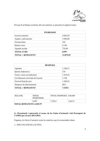 4 
Pel que fa al balanç econòmic del curs anterior, es presenta el següent resum: 
INGRESSOS 
Exercici anterior 4.882,29 
Ajudes i subvencions 3.889,60 
Extraescolars 182 
Quotes socis 4.186 
Agenda escolar 739,40 
TOTAL CURS 8.997 
TOTAL + ROMANENT 13.879,29 
DESPESES 
Agendes 1.240,51 
Quotes federatives 218 
Festes i actes reivindicatius 1.434,26 
Col·laboració activitats de l'escola 1.198 
Festival final de curs 1.494,23 
Despeses de funcionament 60,5 
TOTAL + ROMANENT 7.329,5 
BALANÇ TOTAL 
INGRESSOS 
TOTAL DESPESES SALDO 
8.997 7.329,5 1,667,5 
TOTAL ROMANENT: 6.549,79 
4.- Presentació i aprovació, si escau, de les Línies d’actuació i del Pressupost de 
l’AMPA per al curs 2013-2014. 
Enguany, les línies d’actuació seran les mateixes que les esmentades abans: 
1.- PER UNA ESCOLA ACTIVA. 
 