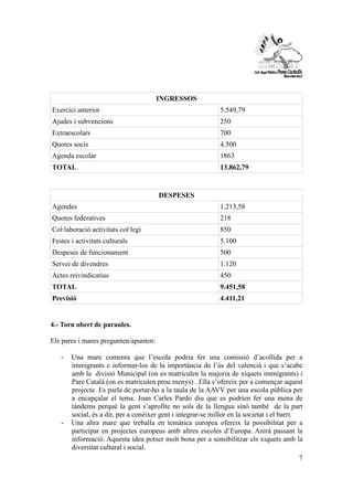 7 
INGRESSOS 
Exercici anterior 5.549,79 
Ajudes i subvencions 250 
Extraescolars 700 
Quotes socis 4.500 
Agenda escolar 1863 
TOTAL 13.862,79 
DESPESES 
Agendes 1.213,58 
Quotes federatives 218 
Col·laboració activitats col·legi 850 
Festes i activitats culturals 5.100 
Despeses de funcionament 500 
Servei de divendres 1.120 
Actes reivindicatius 450 
TOTAL 9.451,58 
Previsió 4.411,21 
4.- Torn obert de paraules. 
Els pares i mares pregunten/apunten: 
- Una mare comenta que l’escola podria fer una comissió d’acollida per a 
immigrants e informar-los de la importància de l’ús del valencià i que s’acabe 
amb la divisió Municipal (on es matriculen la majoria de xiquets immigrants) i 
Pare Català (on es matriculen prou menys) . Ella s’ofereix per a començar aquest 
projecte. Es parla de portar-ho a la taula de la AAVV per una escola pública per 
a encapçalar el tema. Joan Carles Pardo diu que es podrien fer una mena de 
tàndems perquè la gent s’aprofite no sols de la llengua sinó també de la part 
social, és a dir, per a conèixer gent i integrar-se millor en la societat i el barri. 
- Una altra mare que treballa en temàtica europea ofereix la possibilitat per a 
participar en projectes europeus amb altres escoles d’Europa. Anirà passant la 
informació. Aquesta idea potser molt bona per a sensibilitzar els xiquets amb la 
diversitat cultural i social. 
 