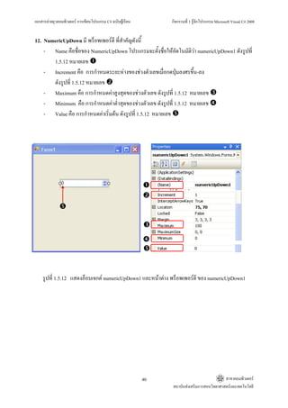 เอกสารคายยุวคอมพิวเตอร การเขียนโปรแกรม C# ฉบับผูเรียน        กิจกรรมที่ 1 รูจักโปรแกรม Microsoft Visual C# 2008


12. NumericUpDown มี พร็อพเพอรตี ที่สําคัญดังนี้
    - Name คือชื่อของ NumericUpDown โปรแกรมจะตั้งชื่อใหอัตโนมัติวา numericUpDown1 ดังรูปที่
       1.5.12 หมายเลข
    - Increment คือ การกําหนดระยะหางของชวงตัวเลขเมื่อกดปุมลงศรขึ้น-ลง
       ดังรูปที่ 1.5.12 หมายเลข
    - Maximum คือ การกําหนดคาสูงสุดของชวงตัวเลข ดังรูปที่ 1.5.12 หมายเลข
    - Minimum คือ การกําหนดคาต่ําสุดของชวงตัวเลข ดังรูปที่ 1.5.12 หมายเลข
    - Value คือ การกําหนดคาเริ่มตน ดังรูปที่ 1.5.12 หมายเลข




    รูปที่ 1.5.12 แสดงอ็อบเจกต numericUpDown1 และหนาตาง พร็อพเพอรตี ของ numericUpDown1




                                                           40                               สาขาคอมพิวเตอร
                                                                สถาบันสงเสริมการสอนวิทยาศาสตรและเทคโนโลยี
 