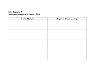 Print Resource 4
Adapting Assignments to Support ELLs
Specific Adaptation Impact on Student Learning
 