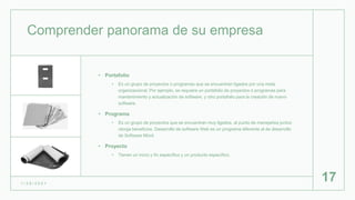Comprender panorama de su empresa
• Portafolio
• Es un grupo de proyectos o programas que se encuentran ligados por una meta
organizacional. Por ejemplo, se requiere un portafolio de proyectos o programas para
mantenimiento y actualización de software, y otro portafolio para la creación de nuevo
software.
• Programa
• Es un grupo de proyectos que se encuentran muy ligados, al punto de manejarlos juntos
otorga beneficios. Desarrollo de software Web es un programa diferente al de desarrollo
de Software Móvil.
• Proyecto
• Tienen un inicio y fin específico y un producto específico.
1 / 2 6 / 2 0 2 1
17
 